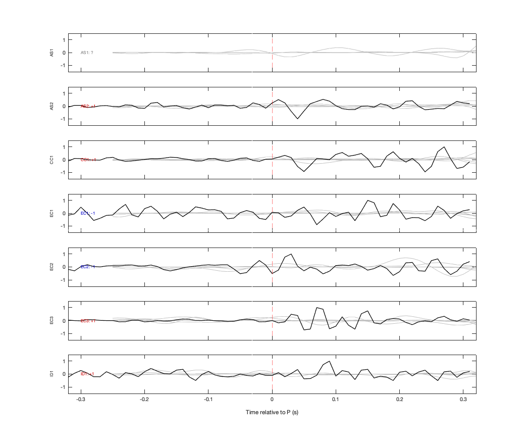 Waveforms