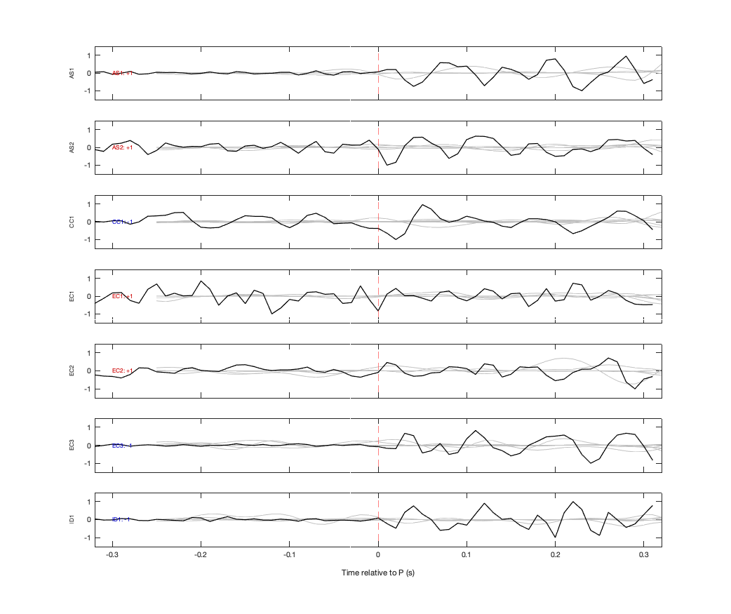 Waveforms