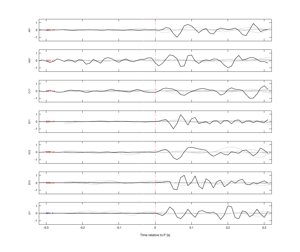 Waveforms