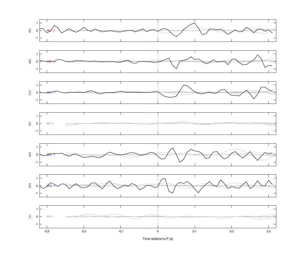 Waveforms