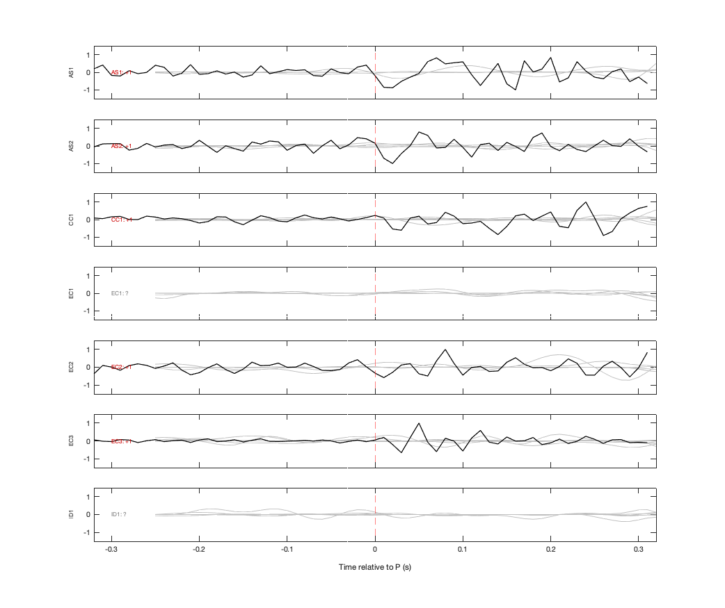 Waveforms