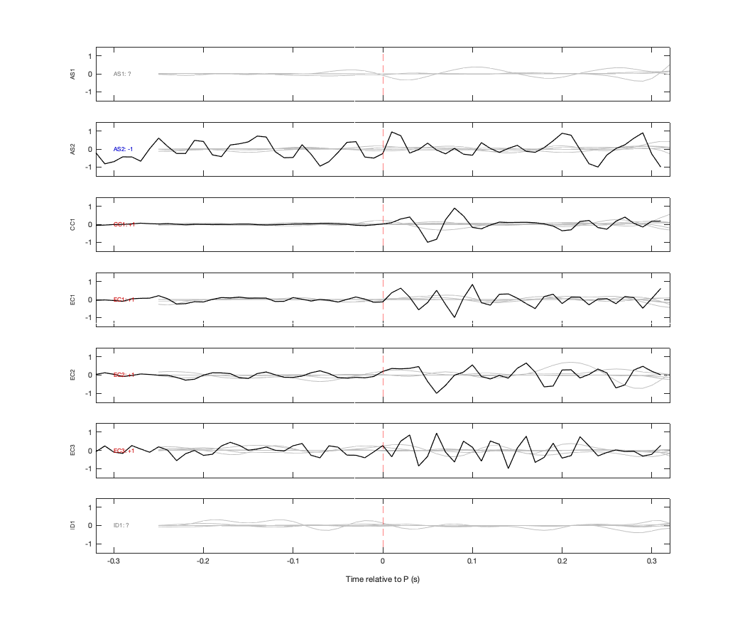 Waveforms