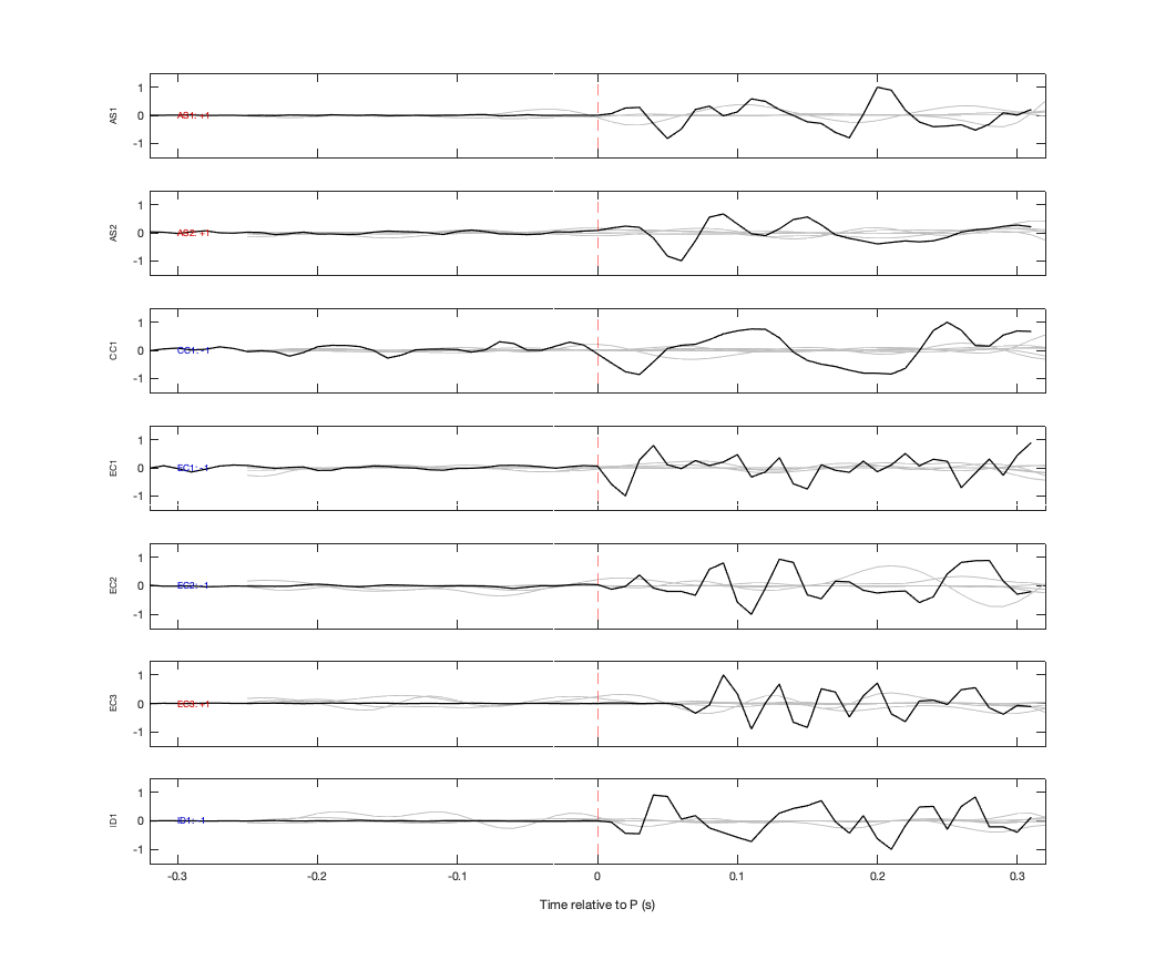 Waveforms