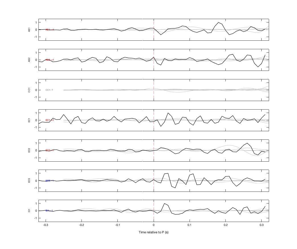 Waveforms