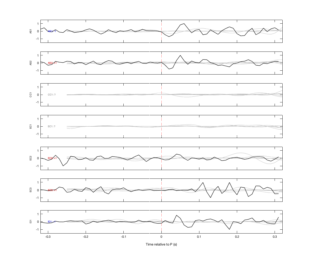 Waveforms
