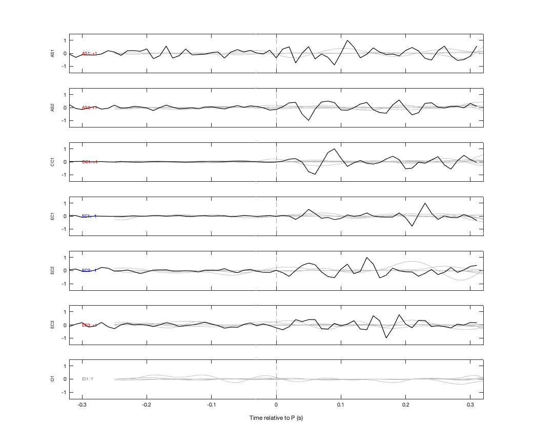 Waveforms