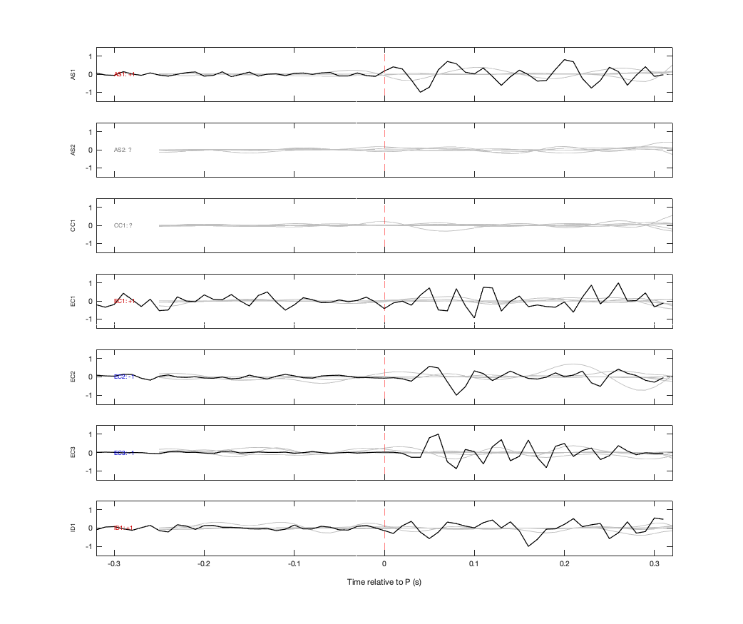 Waveforms