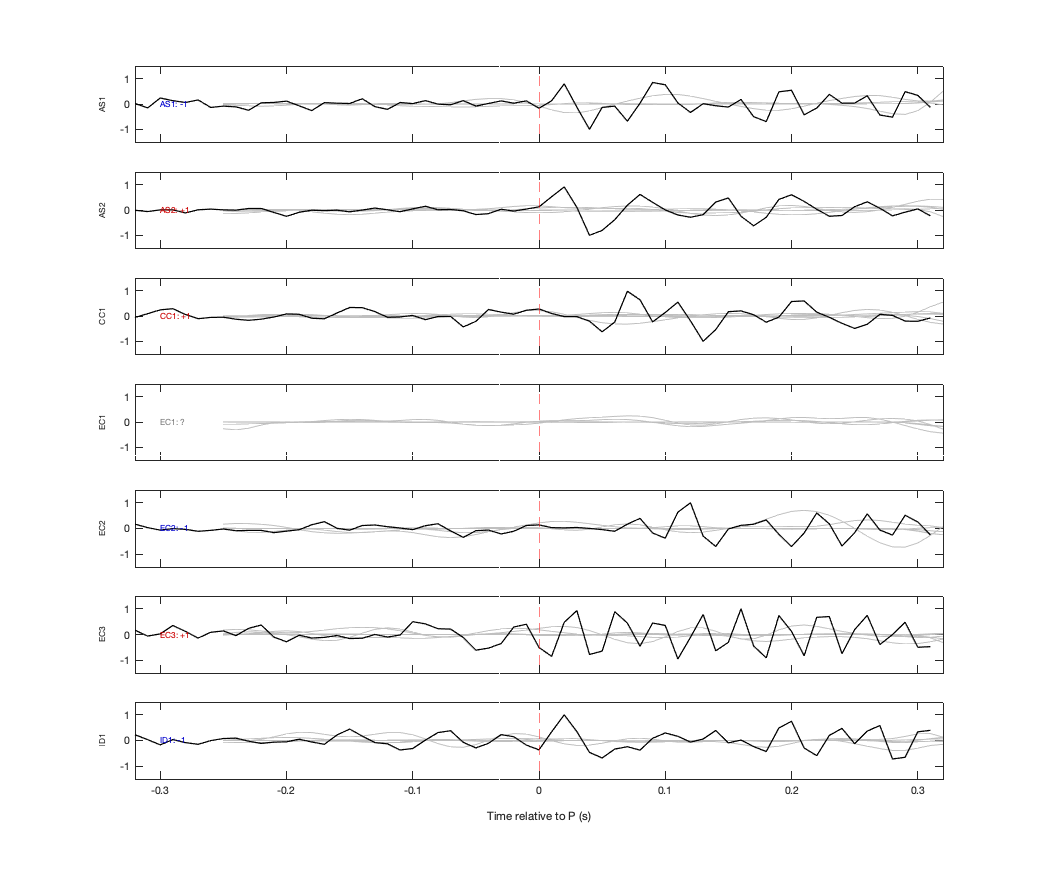 Waveforms