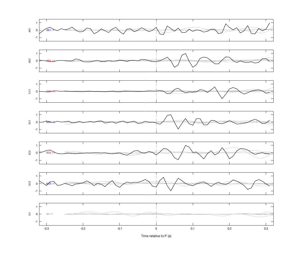 Waveforms