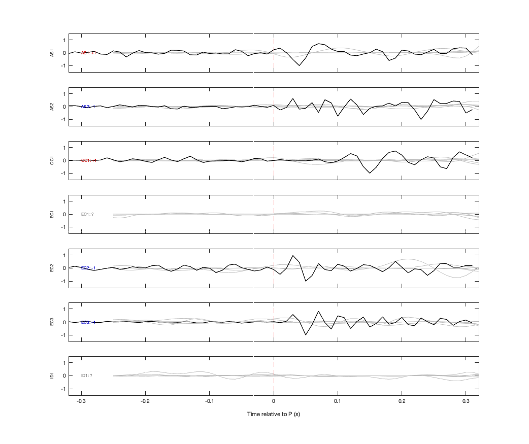 Waveforms