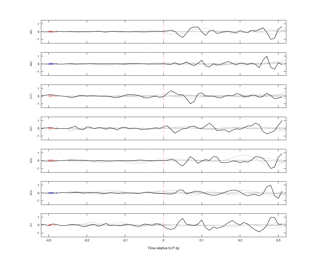 Waveforms