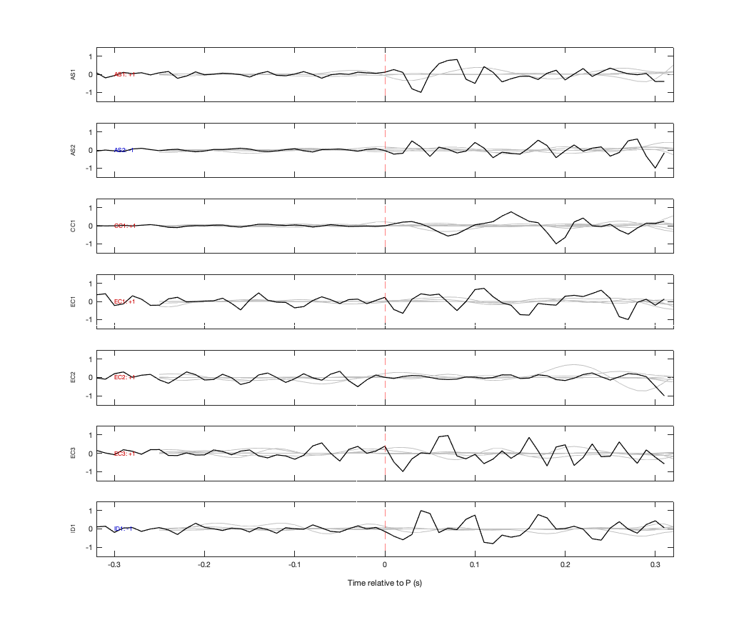 Waveforms