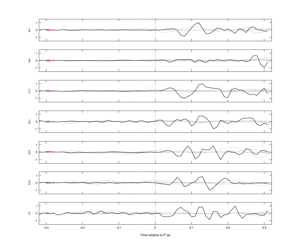 Waveforms