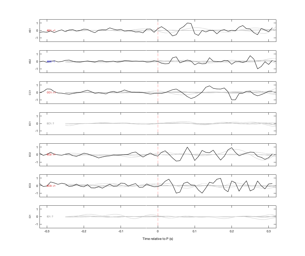 Waveforms