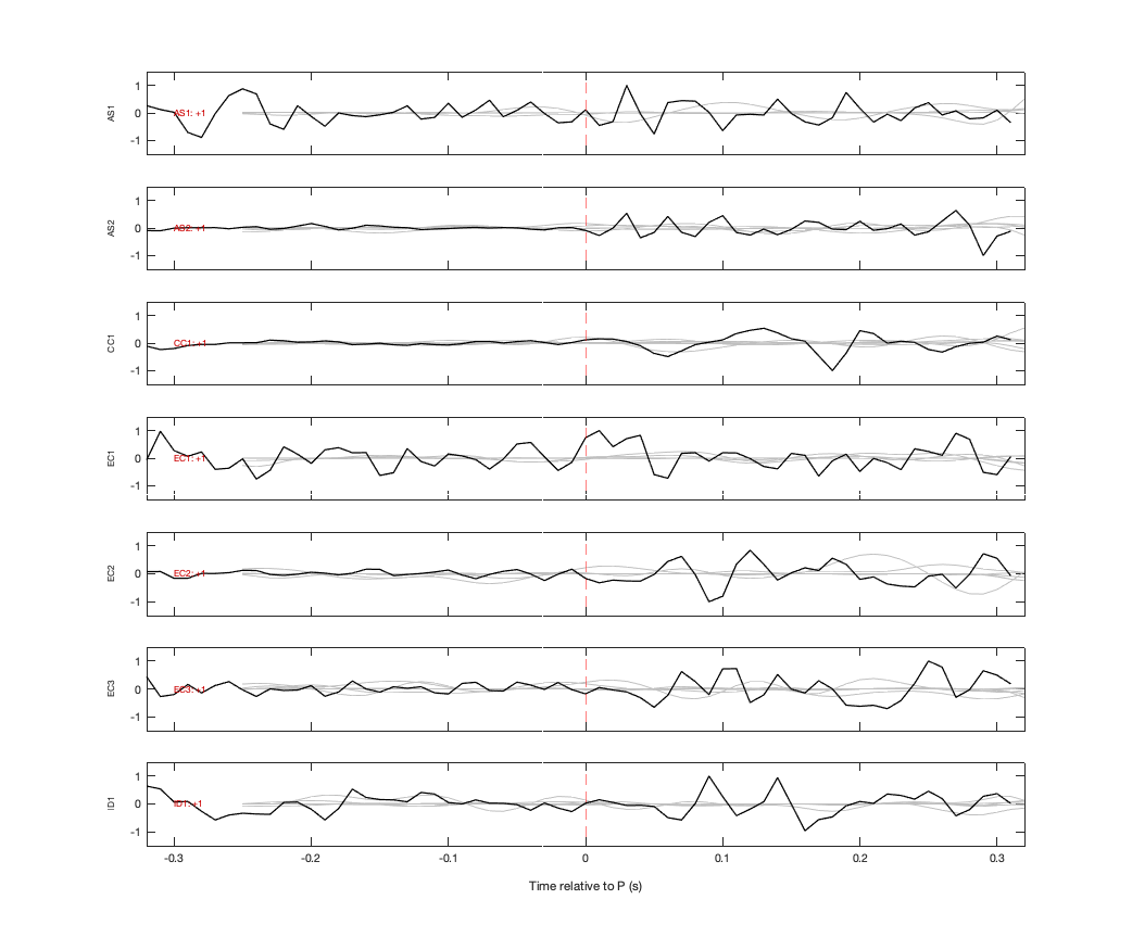 Waveforms