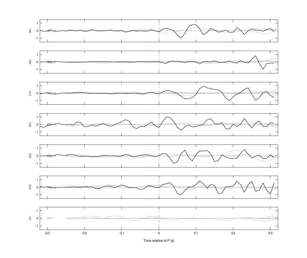 Waveforms