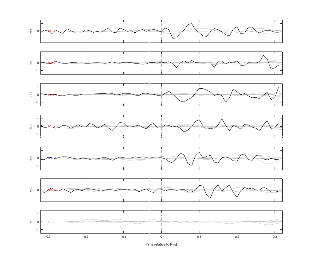 Waveforms