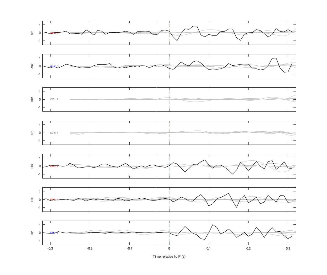 Waveforms