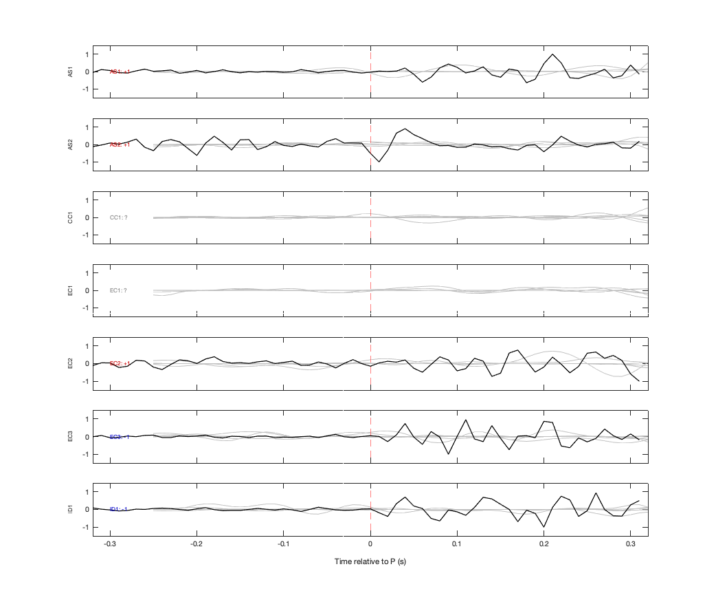 Waveforms