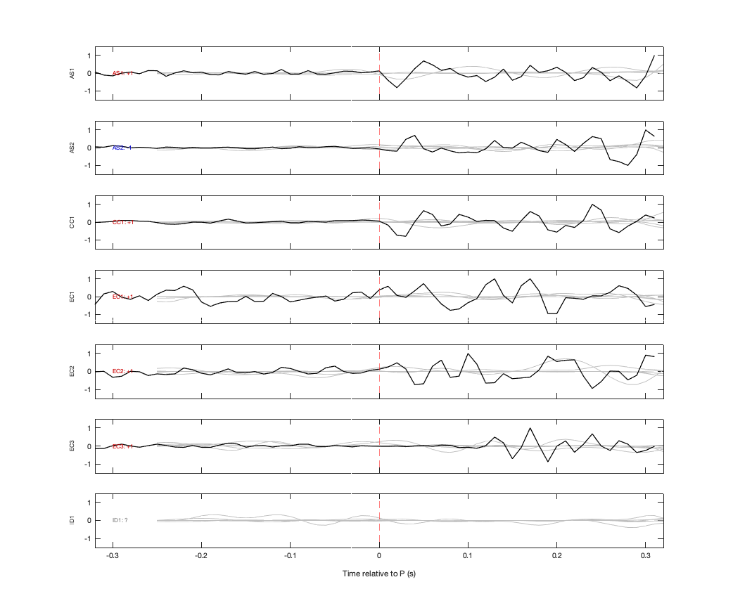 Waveforms