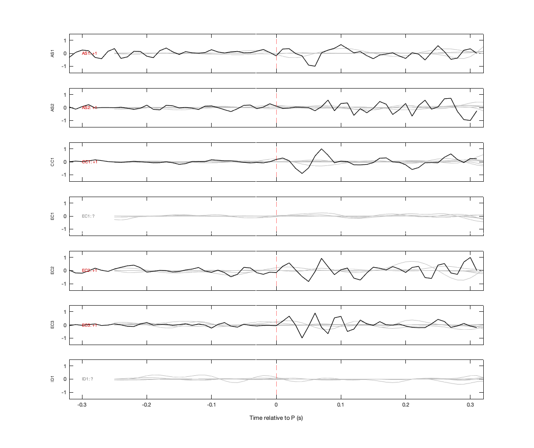 Waveforms