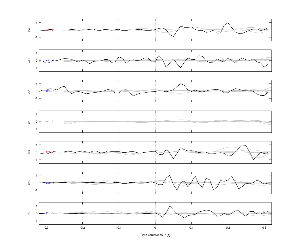 Waveforms