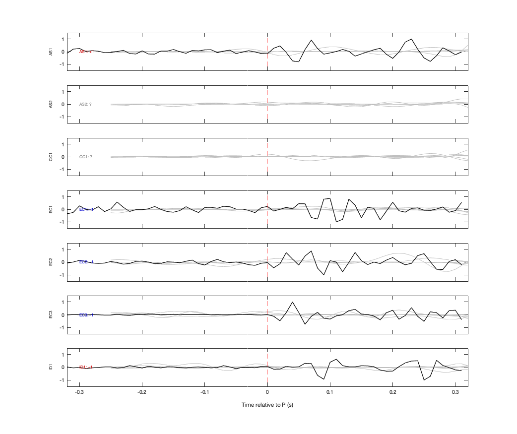 Waveforms