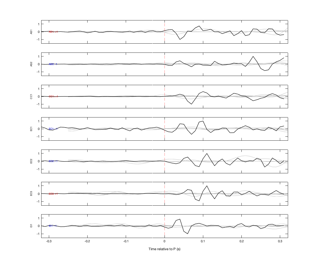 Waveforms