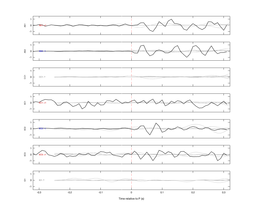 Waveforms