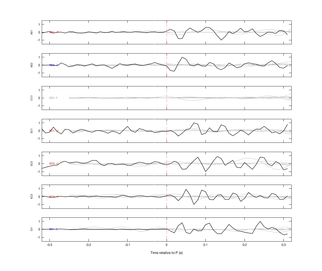 Waveforms