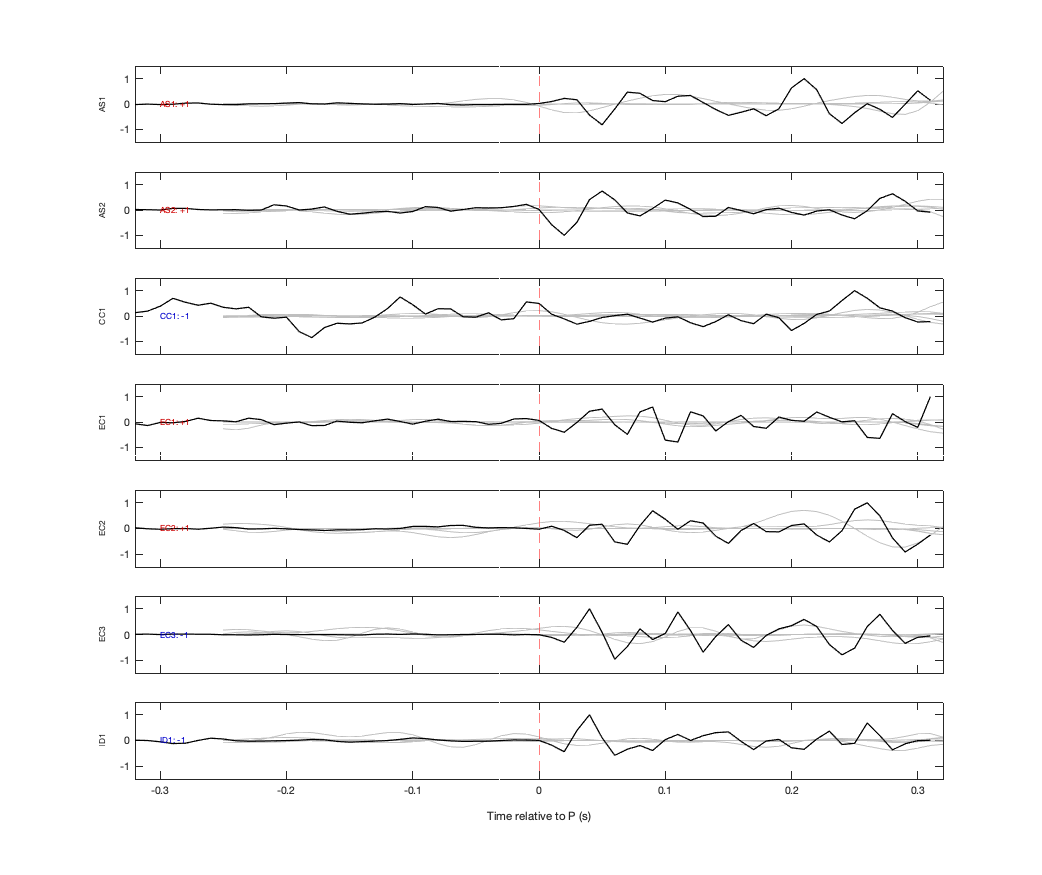 Waveforms