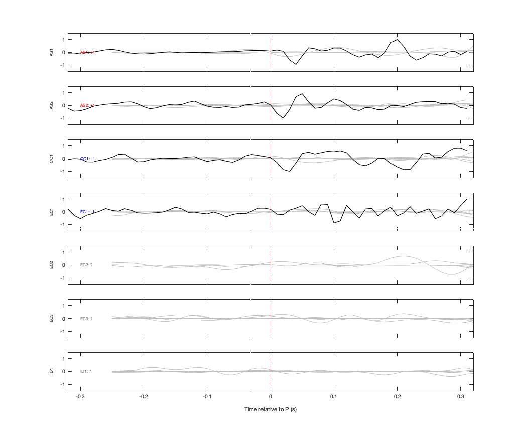 Waveforms