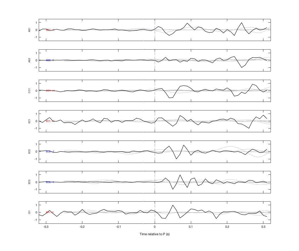 Waveforms