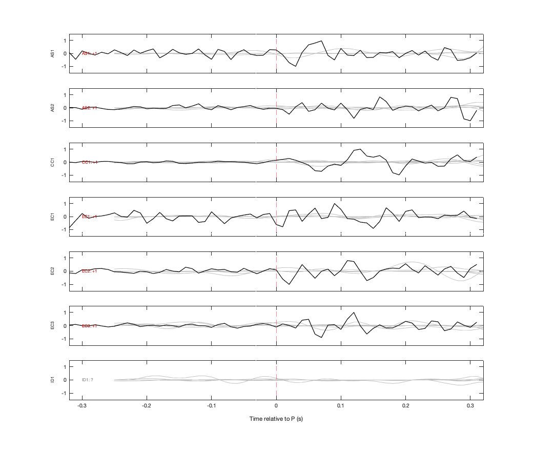 Waveforms