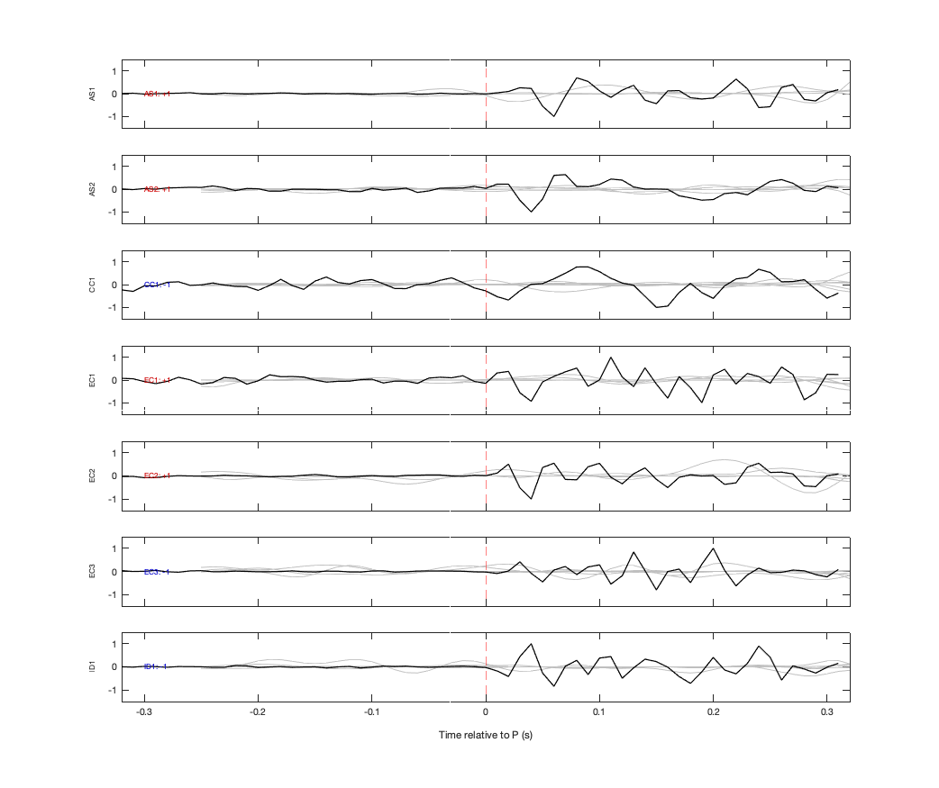 Waveforms
