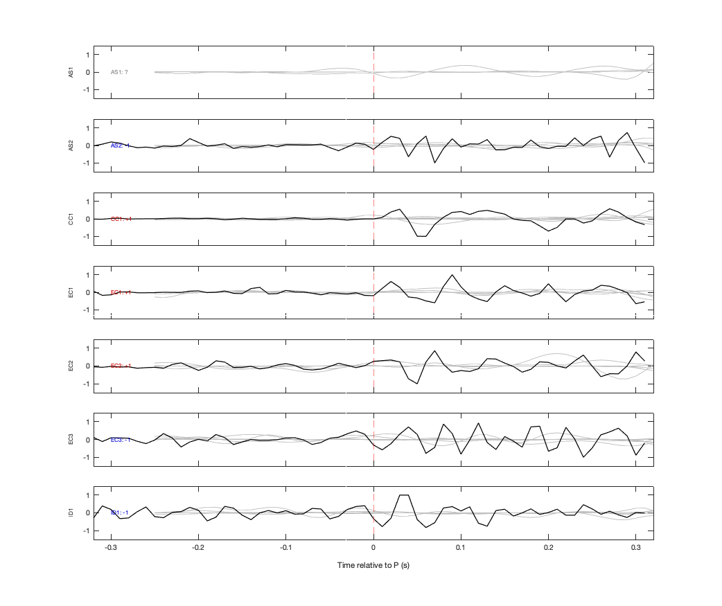 Waveforms