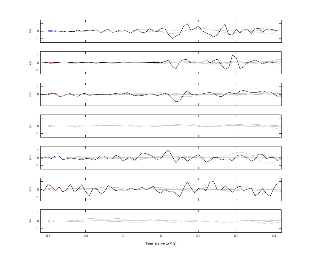 Waveforms