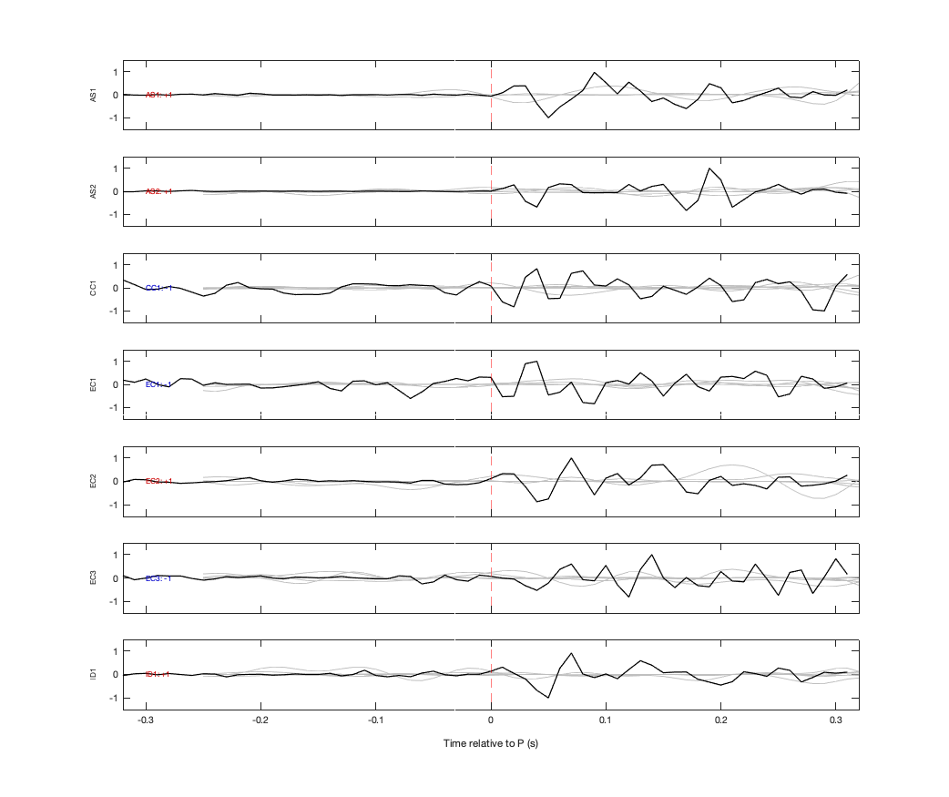 Waveforms