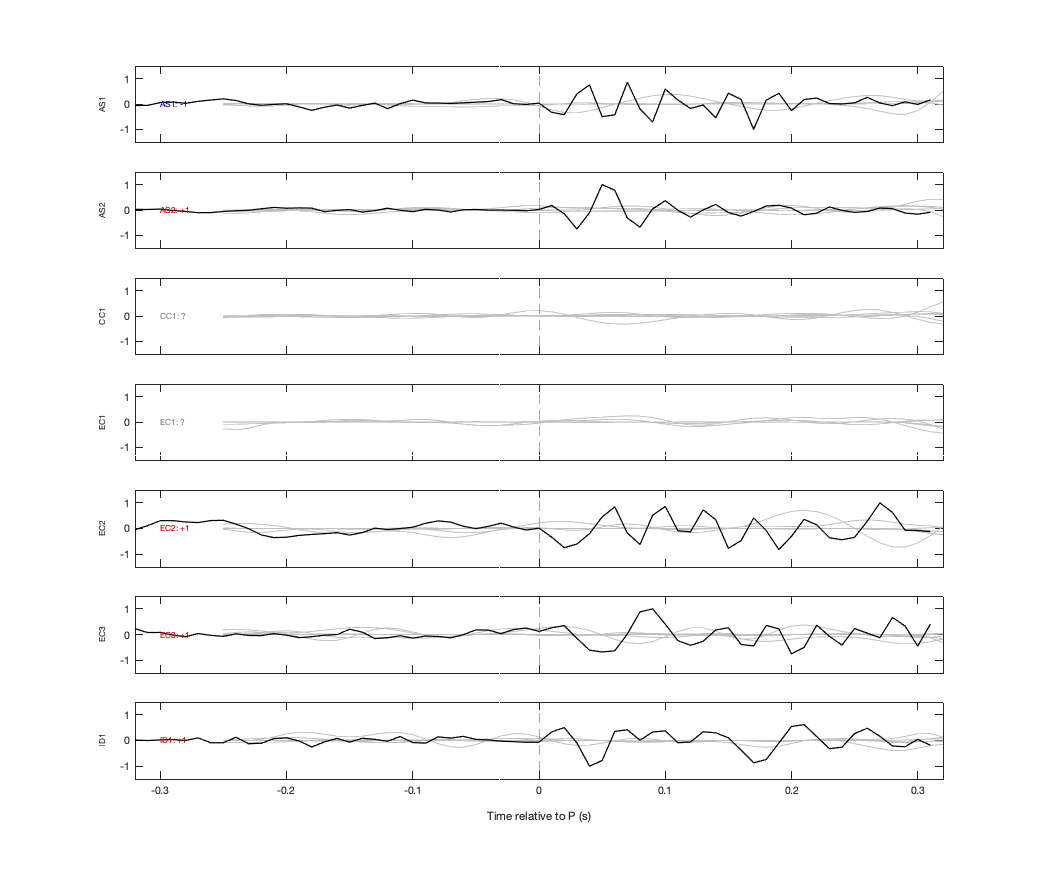 Waveforms