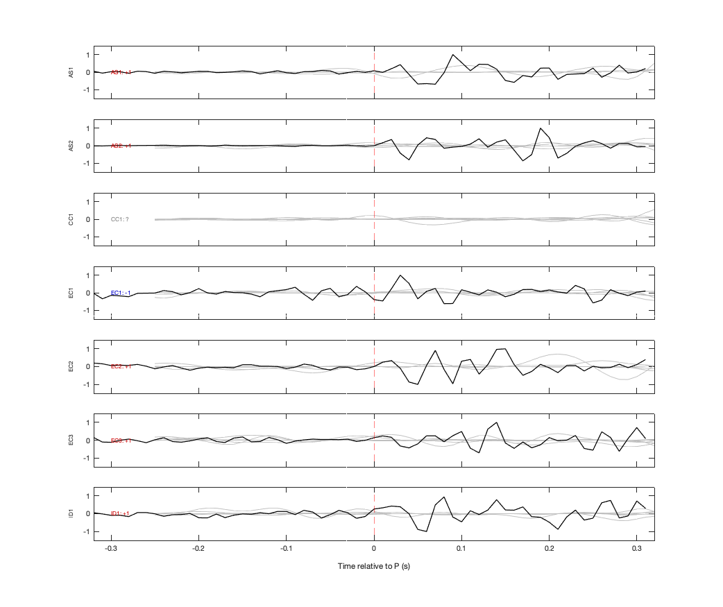 Waveforms