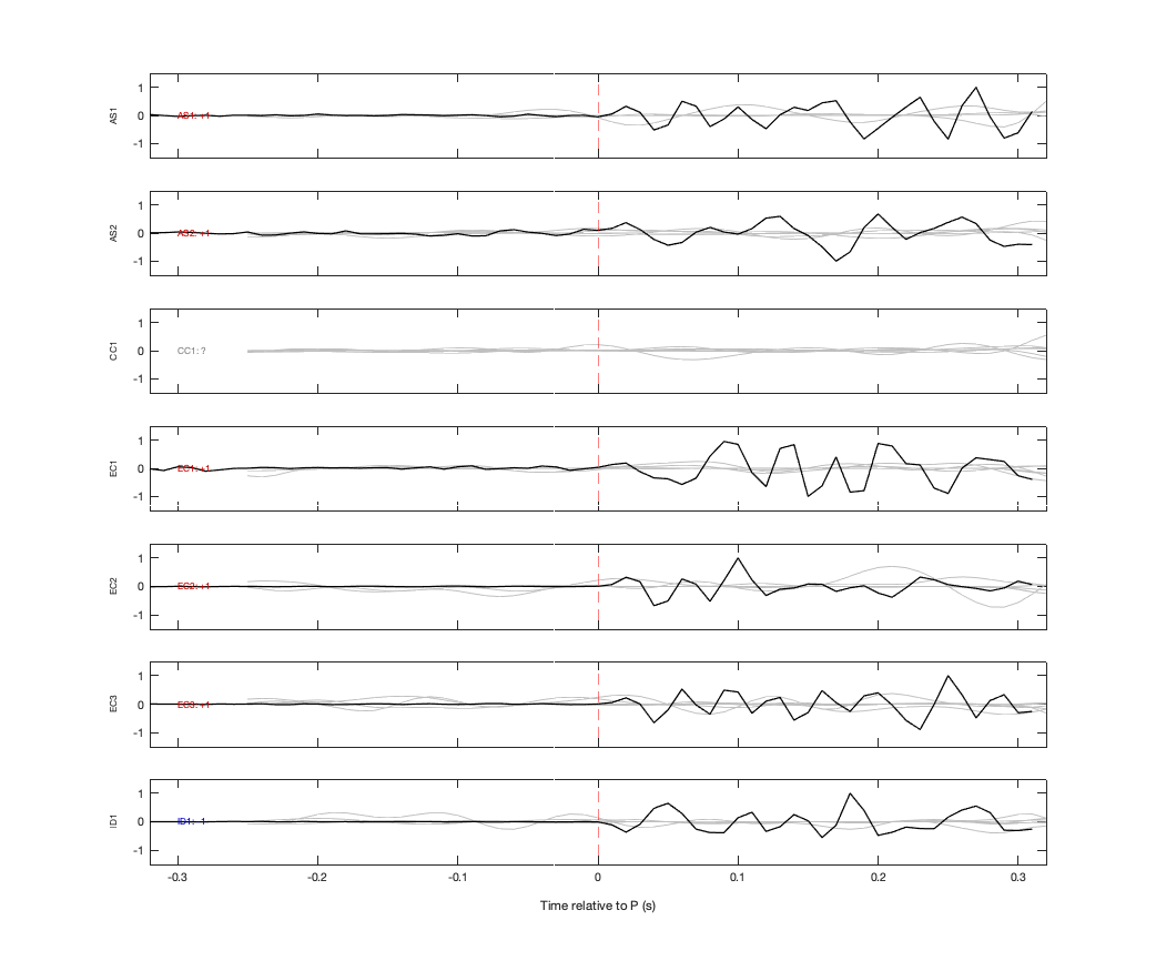 Waveforms