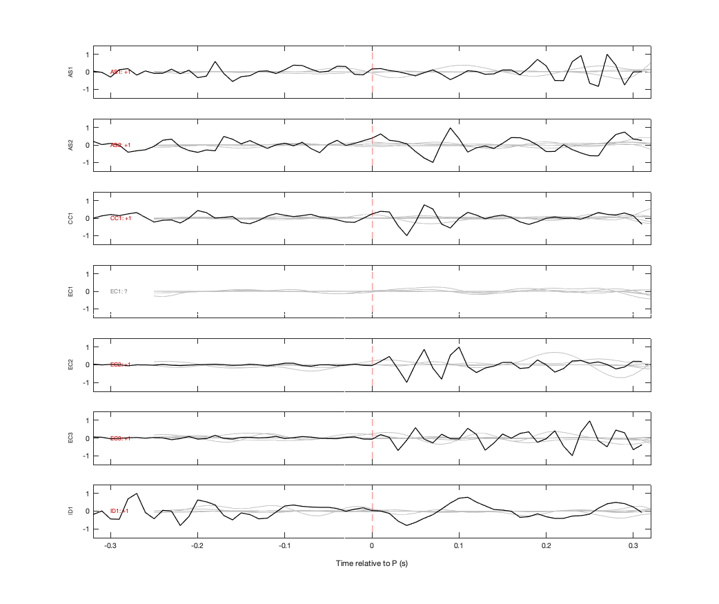 Waveforms