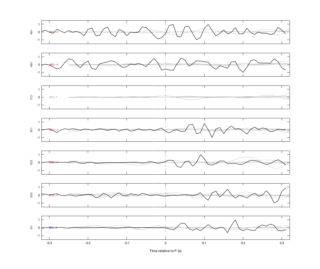 Waveforms