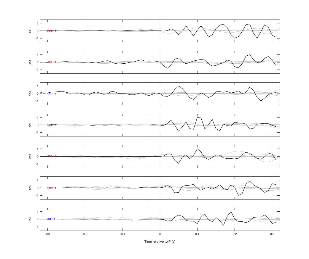 Waveforms