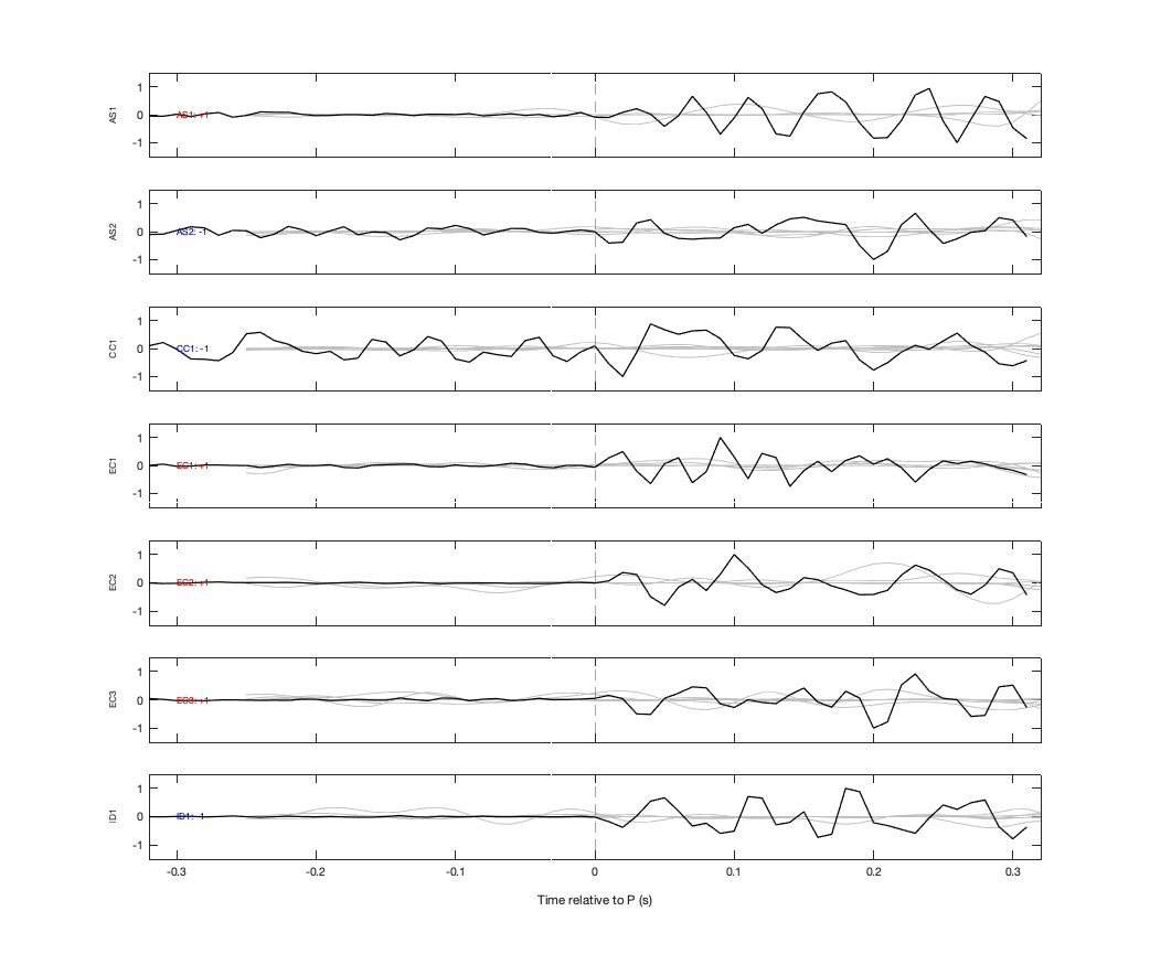 Waveforms