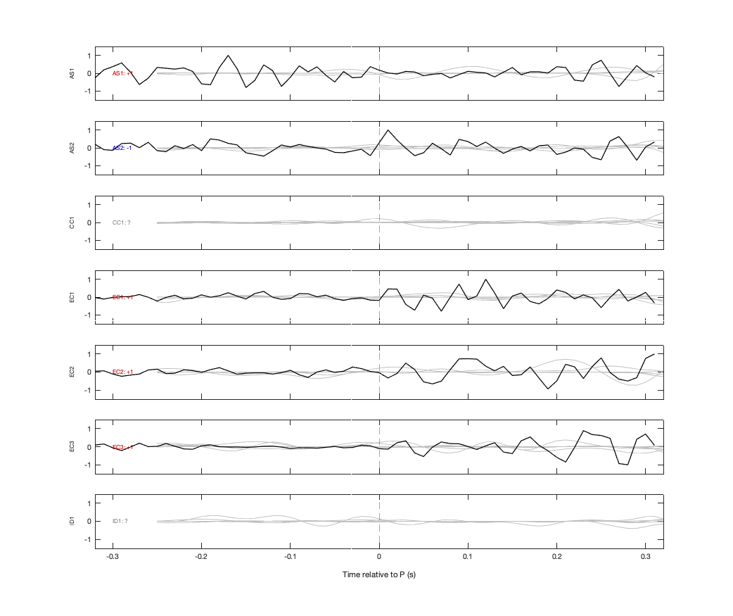 Waveforms