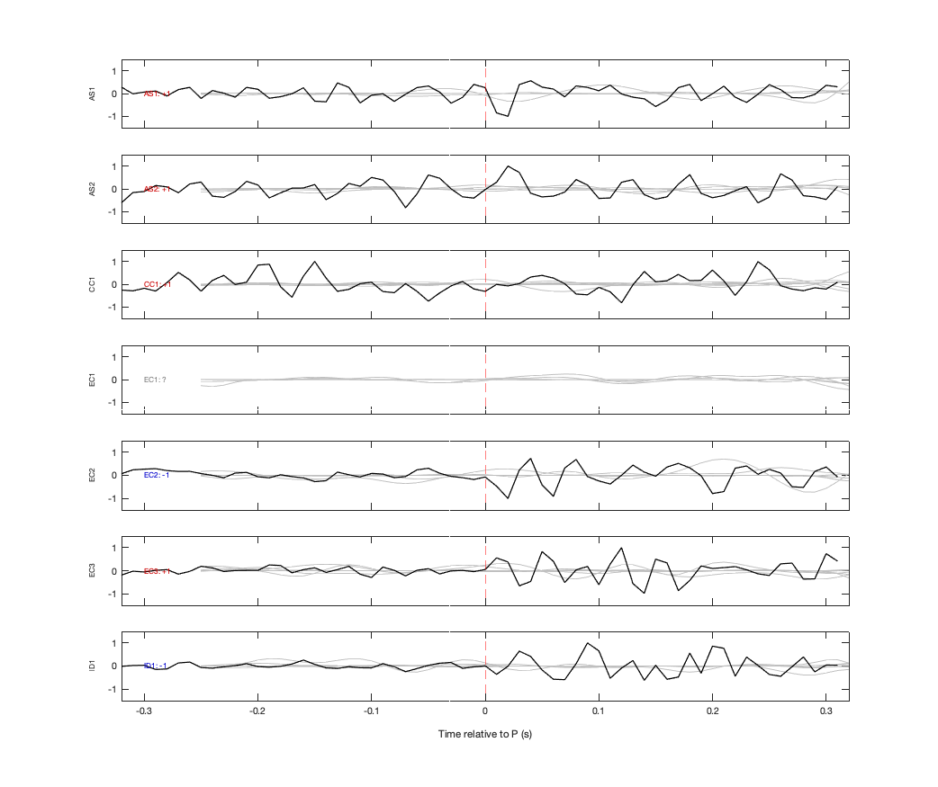 Waveforms