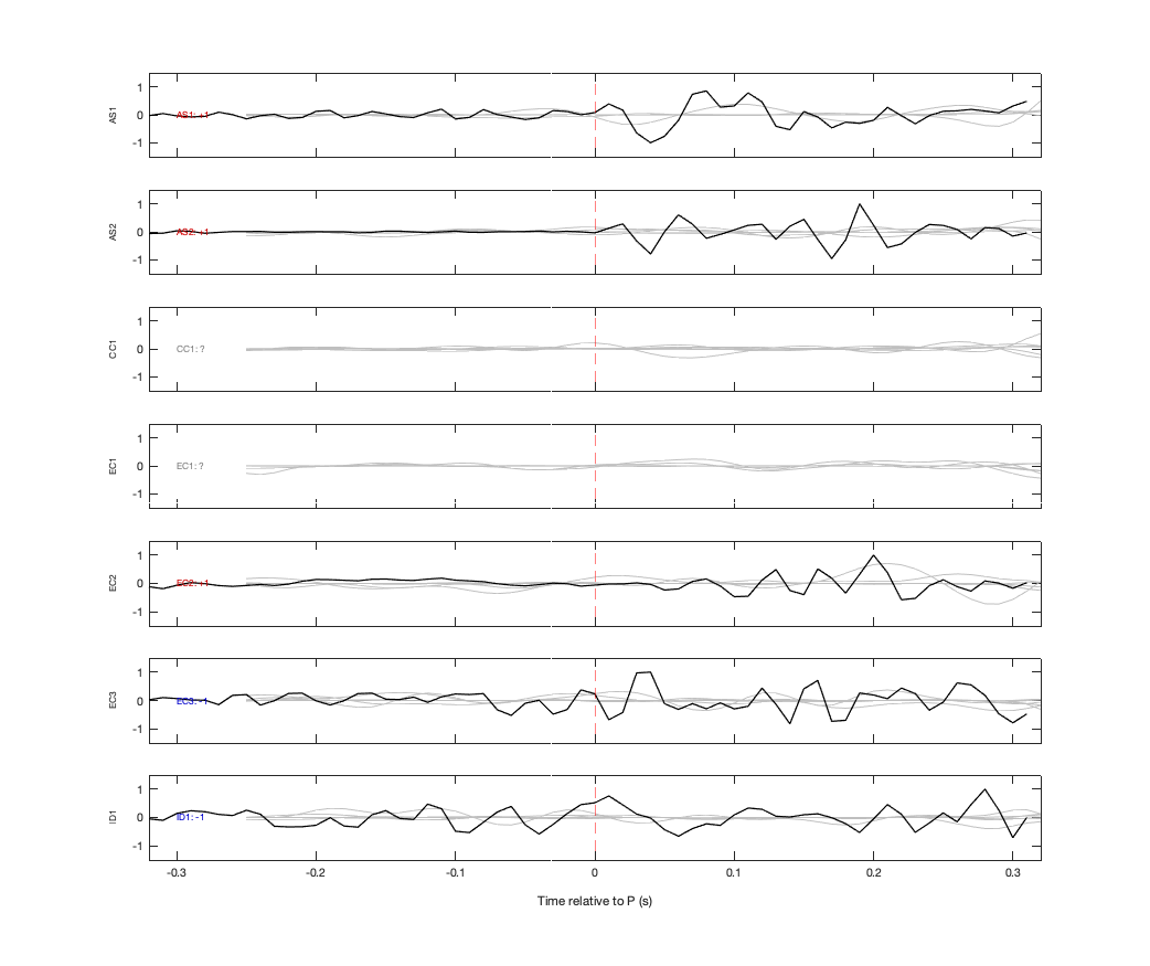 Waveforms