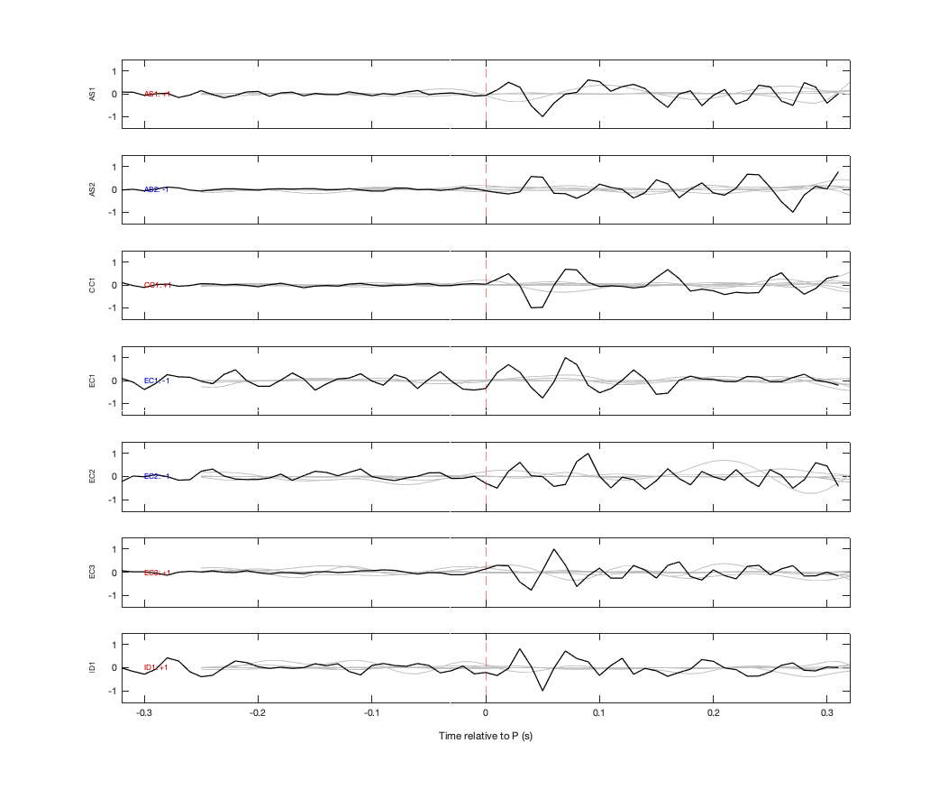 Waveforms