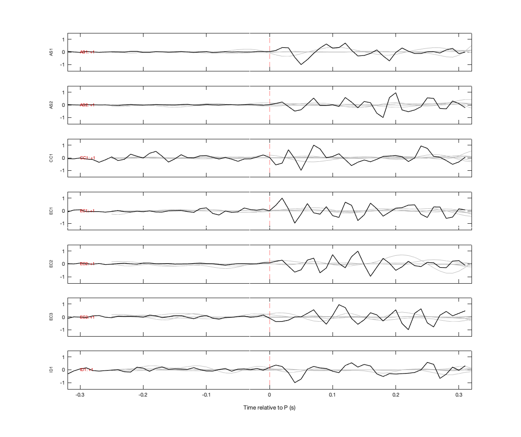 Waveforms